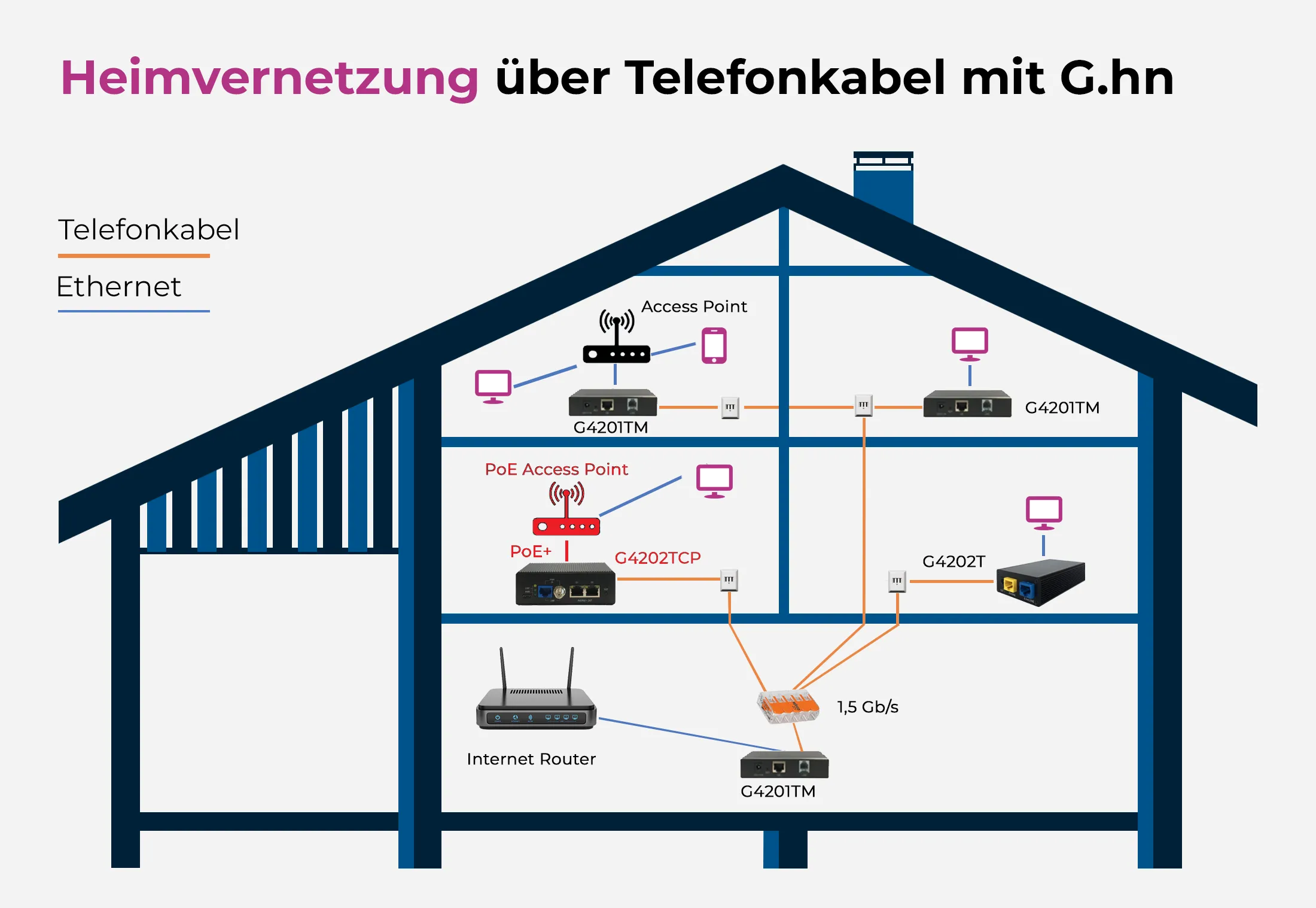 Inhouse-Gigabit-Verteilung in Wohnanlagen